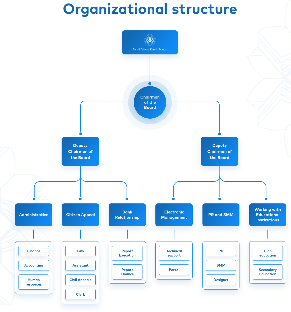 Structure | Educational Student Loan Fund